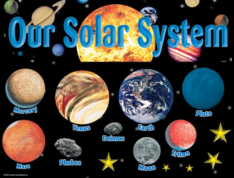Photo Albums / 3rd Grade Solar System Project